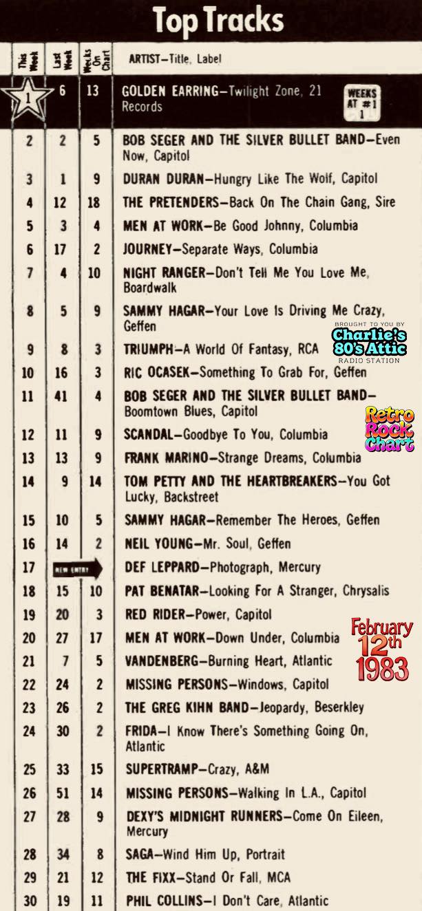 Golden Earring's Twilight Zone single number 1 in the Billboard Top Tracks Rock Chart.